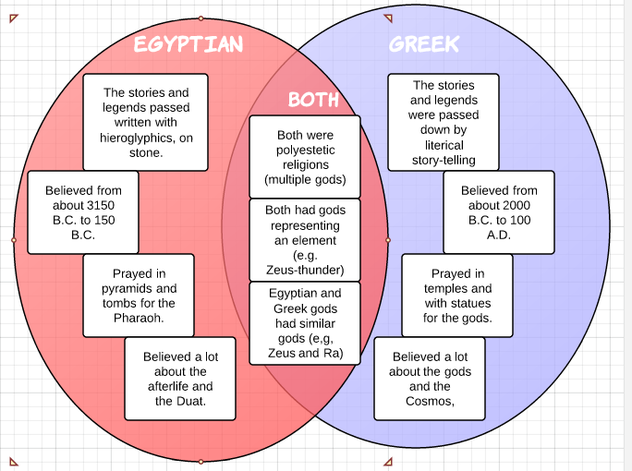 Cultural Differences In Ancient Greece